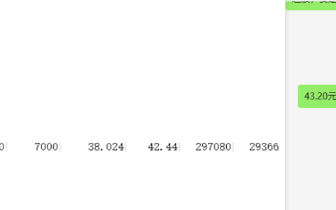 全志科技 300458： 短线跟踪利润获取2.9-3.2万