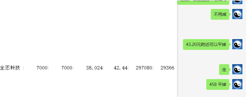 全志科技 300458： 短线跟踪利润获取2.9-3.2万