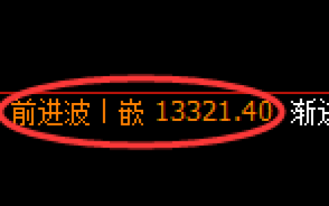 A50指数：1小时周期，精准实现区间振荡