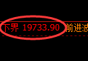恒指：1小时周期，多空价格精准展开区间调整