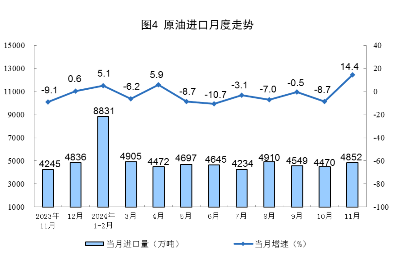2024年11月份能源生产情况
