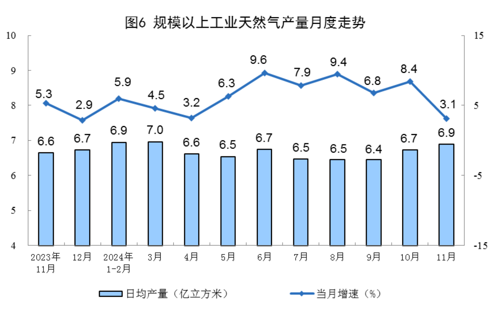 2024年11月份能源生产情况