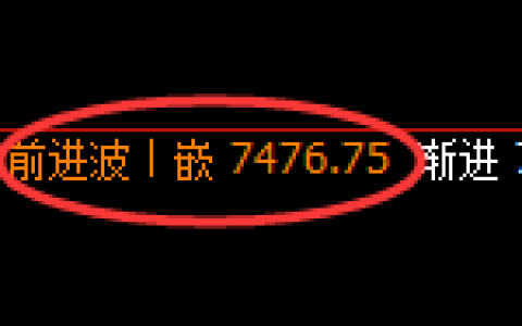 聚丙烯期货：修正高点，精准展开振荡调整