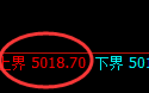 PTA期货：4小时周期，精准展开宽幅洗盘