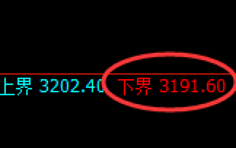 燃油期货：试仓低点，精准展开强势反弹