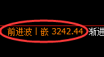 燃油期货：试仓低点，精准展开强势反弹