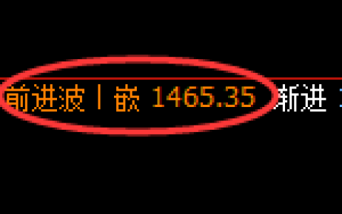 纯碱期货：4小时周期高点，精准展开振荡下行