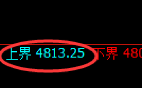 乙二醇期货：4小时周期，精准展开宽幅洗盘