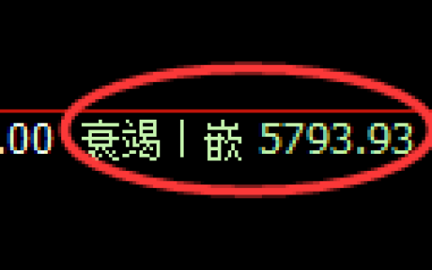 纸浆期货：4小时低点，精准展开强势反弹