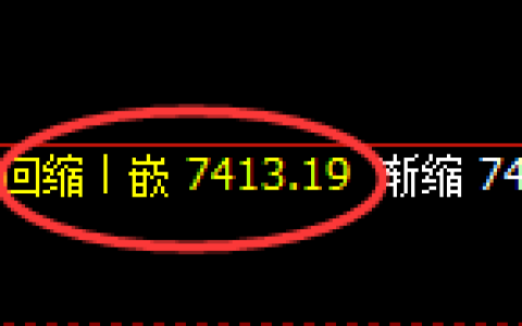 聚丙烯期货：日线低点，精准展开积极反弹