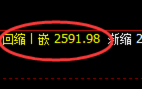 甲醇期货：4小时低点，精准展开强势反弹