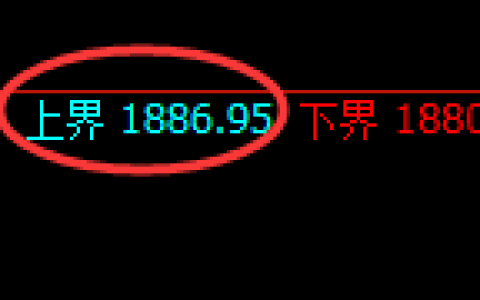 焦炭05期货：试仓高点，精准 展开单边回落