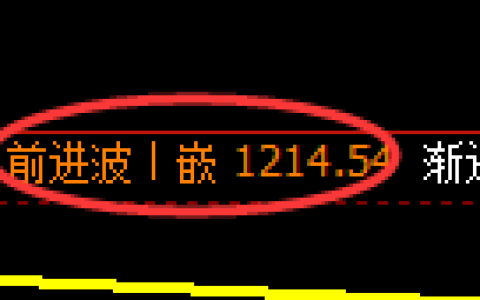 焦煤期货：4小时高点，精准展开单边极端下行