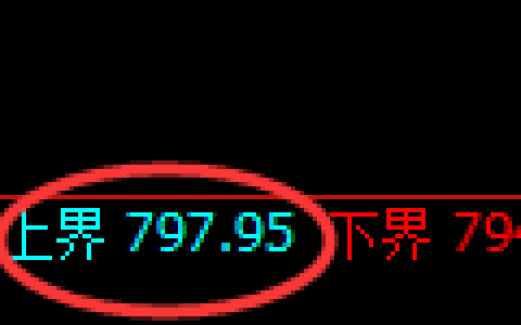 铁矿石期货：试仓高点，精准展开大幅回落