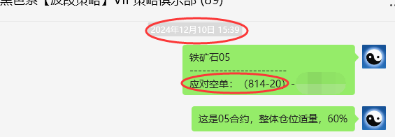 铁矿石：VIP精准交易策略（短空）跟踪利润目标突破50点