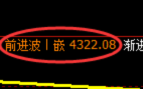 液化气期货：4小时高点，精准展开快速回落