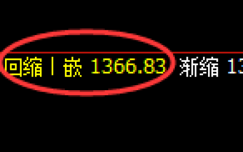 玻璃期货：4小时低点，精准展开极端快速拉升