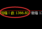 玻璃期货：4小时低点，精准展开极端快速拉升