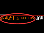 玻璃期货：4小时低点，精准展开极端快速拉升