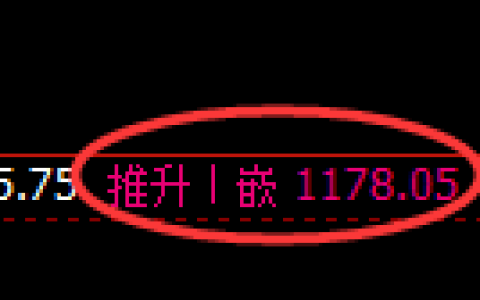 焦煤期货：4小时高点，精准展开单边快速回落