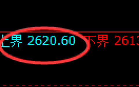 甲醇期货：修正高点，精准展开冲高回落