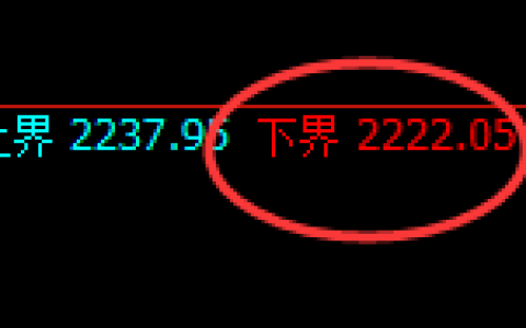 菜粕期货：试仓低点，精准展开极端反弹