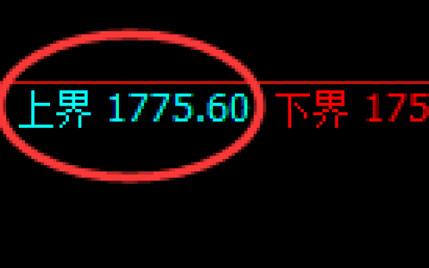 焦炭期货：试仓高点，精准展开积极回落