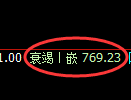 铁矿石期货：试仓高点，精准展开振荡回落