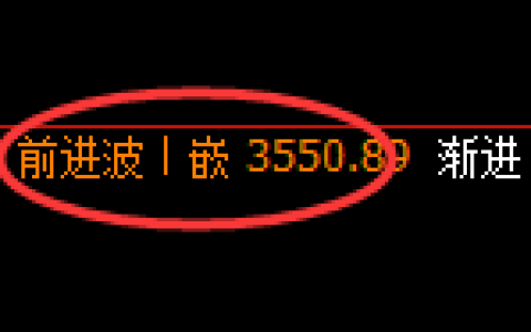 沥青期货：回补高点，精准展开冲高回落