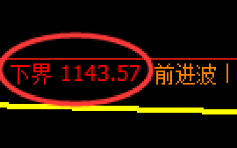 焦煤期货：试仓低点，精准展开快速反弹