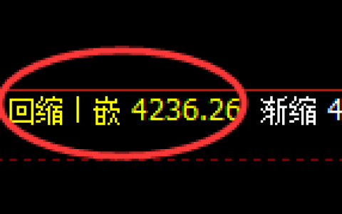 液化气期货：4小时周期，精准展开宽幅洗盘