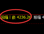 液化气期货：4小时周期，精准展开宽幅洗盘
