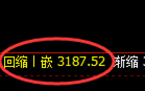 燃油期货：4小时周期，精准展开强势洗盘