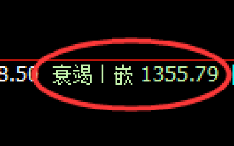 玻璃期货：4小时低点，精准展开振荡回升