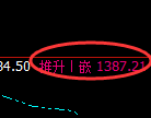 玻璃期货：4小时低点，精准展开振荡回升