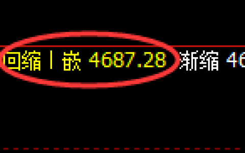 乙二醇期货：4小时周期，多空精准展开强势振荡