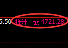 乙二醇期货：4小时周期，多空精准展开强势振荡