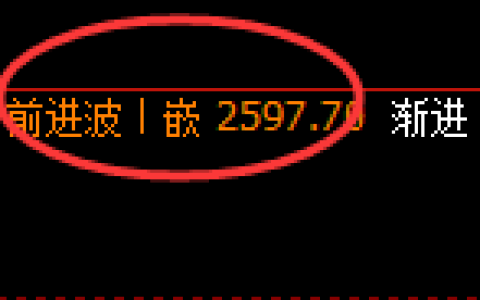 甲醇期货：4小时周期，精准展开振荡调整
