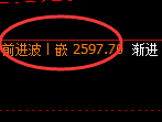 甲醇期货：4小时周期，精准展开振荡调整