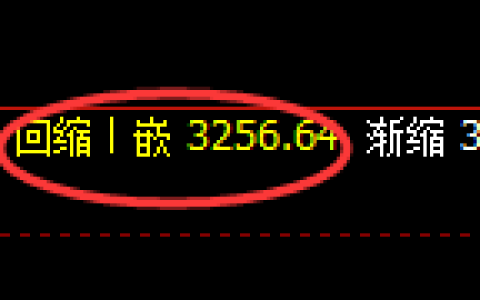 螺纹期货：回补低点，精准展开强势回升