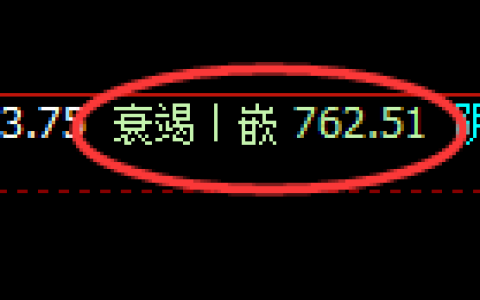 铁矿石期货：日线低点，精准展开极端上行