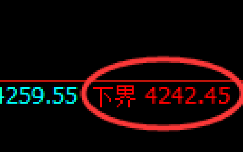 液化气期货：试仓低点，精准展开强势回升