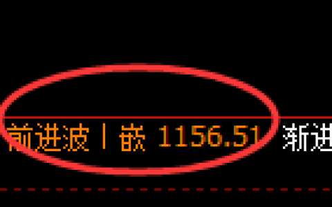 焦煤期货：4小时高点，精准展开极端快速回落