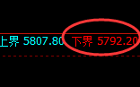 纸浆期货：修正低点，精准展开极端强势回升