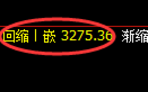 螺纹期货：修正低点，精准展开振荡反弹