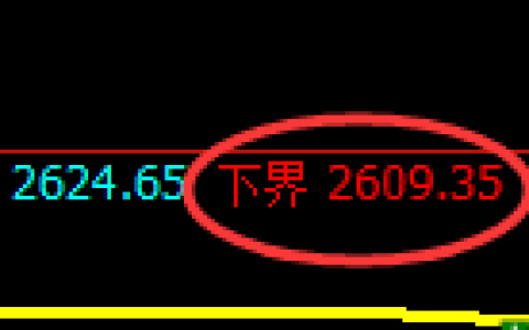 豆粕期货：4小时周期，精准展开区间窄幅振荡