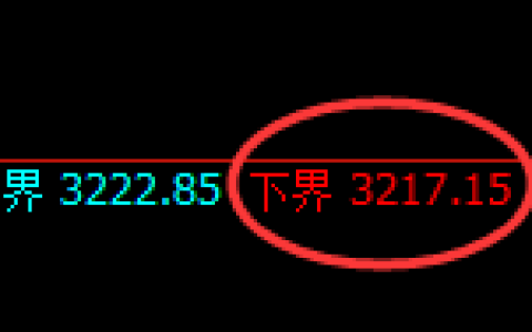 燃油期货：4小时低点，精准展开振荡洗盘