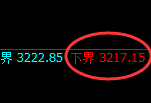 燃油期货：4小时低点，精准展开振荡洗盘