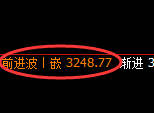 燃油期货：4小时低点，精准展开振荡洗盘