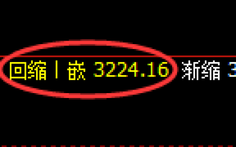 燃油期货：日线低点，精准展开直线拉升